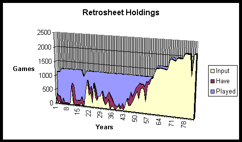 Retrosheet