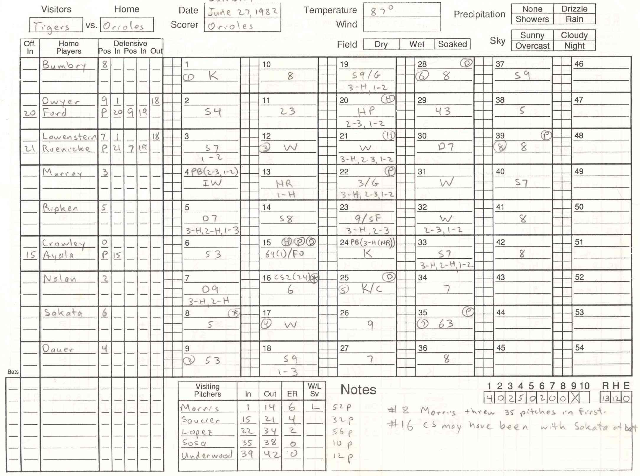 Medal Play Score Sheets/ RaffleSheets — JMK Sports